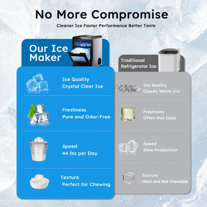 Countertop Chewable Pellet Nugget Ice Maker 44bs/24H Self-Cleaning with Ice Scoop & Basket